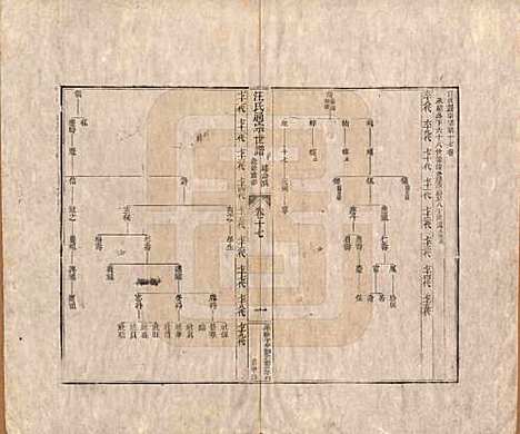 [下载][汪氏通宗世谱]河南汪氏__清乾隆五十九年（1794）_十七.pdf