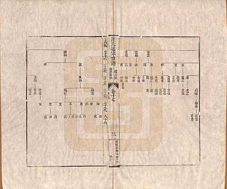 [下载][汪氏通宗世谱]河南汪氏__清乾隆五十九年（1794）_十七.pdf