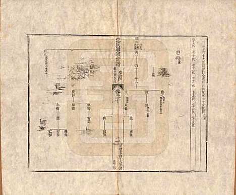 [下载][汪氏通宗世谱]河南汪氏__清乾隆五十九年（1794）_二十.pdf