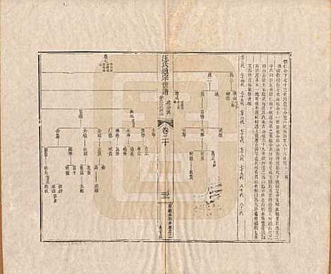 [下载][汪氏通宗世谱]河南汪氏__清乾隆五十九年（1794）_二十.pdf