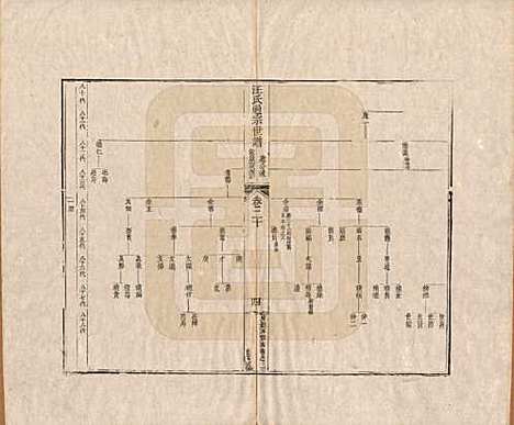 [下载][汪氏通宗世谱]河南汪氏__清乾隆五十九年（1794）_二十.pdf