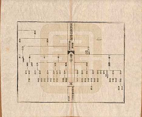 [下载][汪氏通宗世谱]河南汪氏__清乾隆五十九年（1794）_二十.pdf