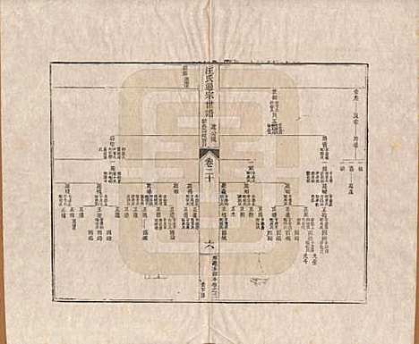 [下载][汪氏通宗世谱]河南汪氏__清乾隆五十九年（1794）_二十.pdf