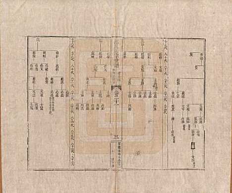 [下载][汪氏通宗世谱]河南汪氏__清乾隆五十九年（1794）_二十一.pdf