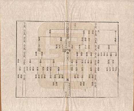 [下载][汪氏通宗世谱]河南汪氏__清乾隆五十九年（1794）_二十一.pdf