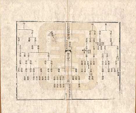 [下载][汪氏通宗世谱]河南汪氏__清乾隆五十九年（1794）_二十一.pdf