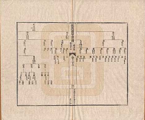 [下载][汪氏通宗世谱]河南汪氏__清乾隆五十九年（1794）_二十三.pdf