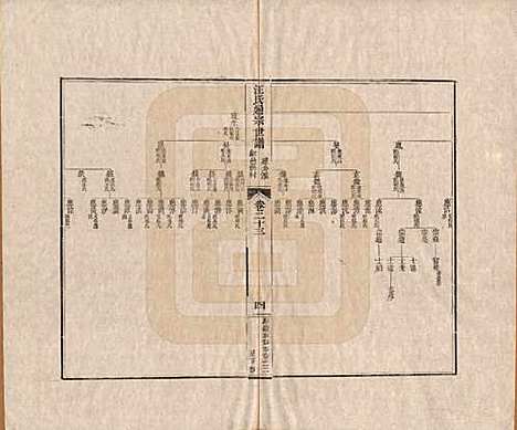 [下载][汪氏通宗世谱]河南汪氏__清乾隆五十九年（1794）_二十三.pdf