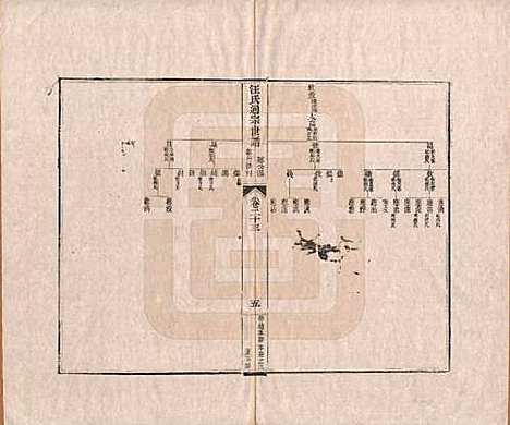 [下载][汪氏通宗世谱]河南汪氏__清乾隆五十九年（1794）_二十三.pdf