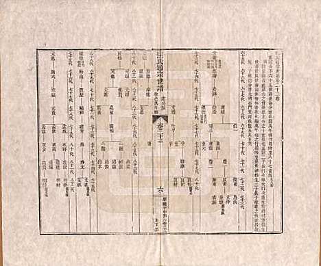 [下载][汪氏通宗世谱]河南汪氏__清乾隆五十九年（1794）_二十三.pdf