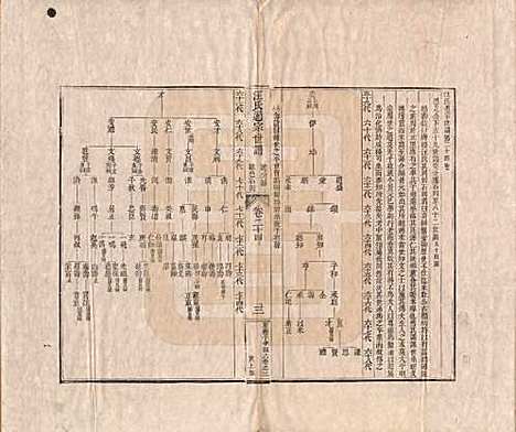 [下载][汪氏通宗世谱]河南汪氏__清乾隆五十九年（1794）_二十四.pdf