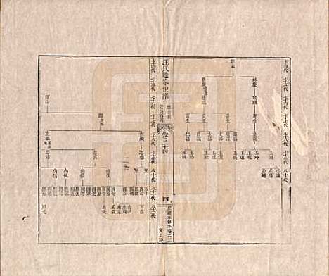 [下载][汪氏通宗世谱]河南汪氏__清乾隆五十九年（1794）_二十四.pdf