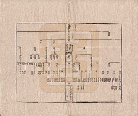 [下载][汪氏通宗世谱]河南汪氏__清乾隆五十九年（1794）_二十四.pdf