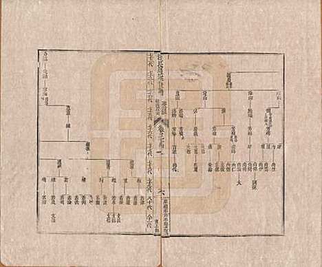 [下载][汪氏通宗世谱]河南汪氏__清乾隆五十九年（1794）_二十四.pdf