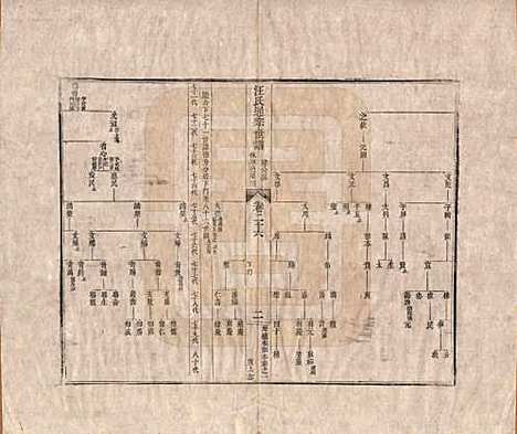 [下载][汪氏通宗世谱]河南汪氏__清乾隆五十九年（1794）_二十六.pdf