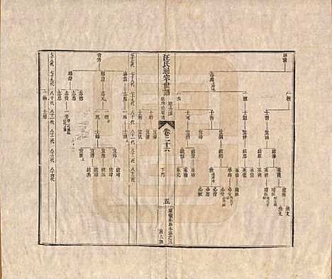 [下载][汪氏通宗世谱]河南汪氏__清乾隆五十九年（1794）_二十六.pdf