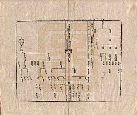 [下载][汪氏通宗世谱]河南汪氏__清乾隆五十九年（1794）_二十六.pdf