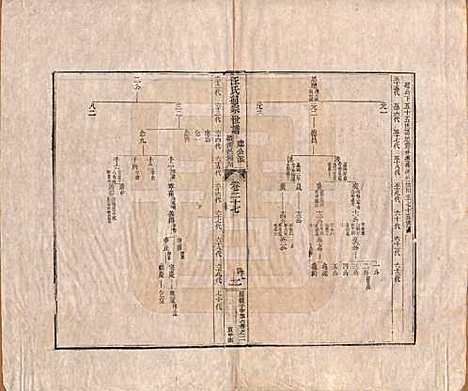 [下载][汪氏通宗世谱]河南汪氏__清乾隆五十九年（1794）_二十七.pdf