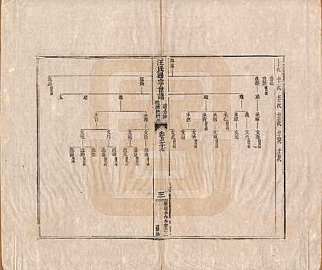 [下载][汪氏通宗世谱]河南汪氏__清乾隆五十九年（1794）_二十七.pdf