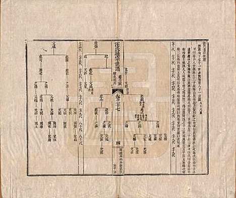 [下载][汪氏通宗世谱]河南汪氏__清乾隆五十九年（1794）_二十七.pdf