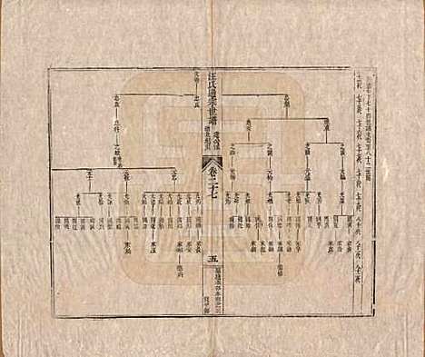 [下载][汪氏通宗世谱]河南汪氏__清乾隆五十九年（1794）_二十七.pdf