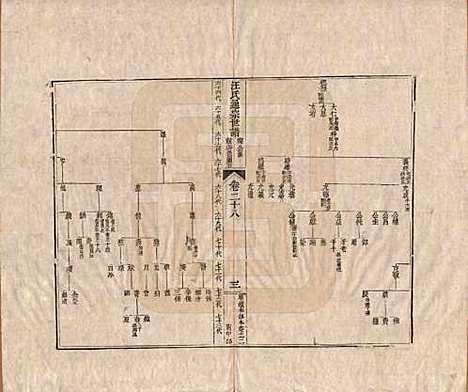 [下载][汪氏通宗世谱]河南汪氏__清乾隆五十九年（1794）_二十八.pdf