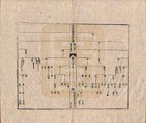 [下载][汪氏通宗世谱]河南汪氏__清乾隆五十九年（1794）_二十八.pdf