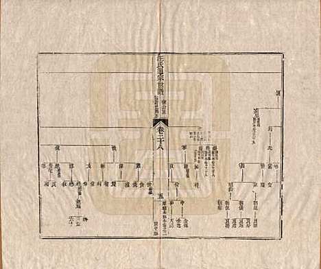 [下载][汪氏通宗世谱]河南汪氏__清乾隆五十九年（1794）_二十八.pdf