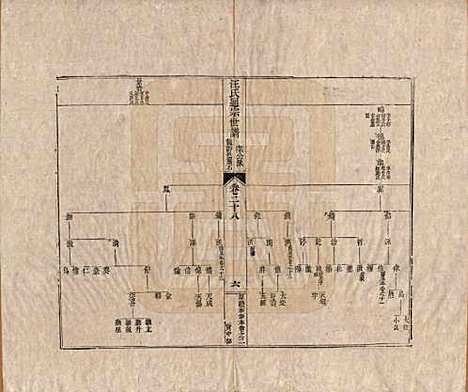 [下载][汪氏通宗世谱]河南汪氏__清乾隆五十九年（1794）_二十八.pdf