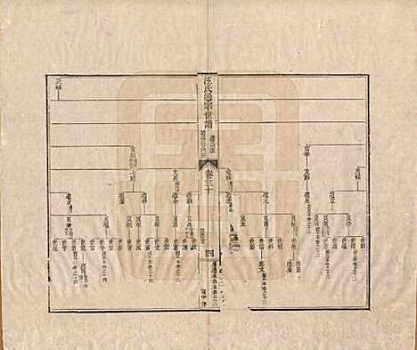 [下载][汪氏通宗世谱]河南汪氏__清乾隆五十九年（1794）_三十.pdf