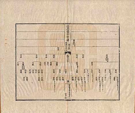 [下载][汪氏通宗世谱]河南汪氏__清乾隆五十九年（1794）_三十.pdf