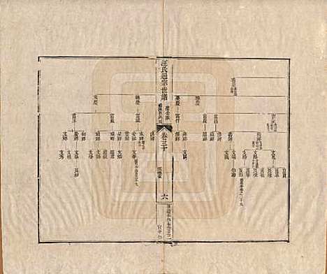 [下载][汪氏通宗世谱]河南汪氏__清乾隆五十九年（1794）_三十.pdf