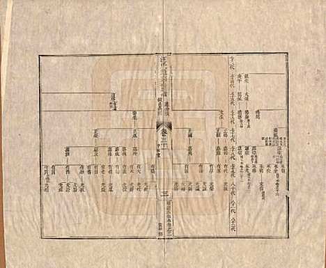 [下载][汪氏通宗世谱]河南汪氏__清乾隆五十九年（1794）_三十一.pdf