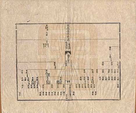 [下载][汪氏通宗世谱]河南汪氏__清乾隆五十九年（1794）_三十一.pdf