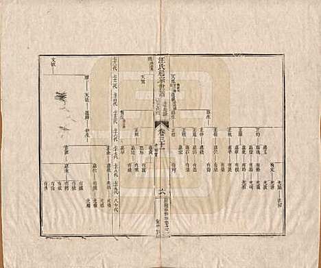 [下载][汪氏通宗世谱]河南汪氏__清乾隆五十九年（1794）_三十一.pdf