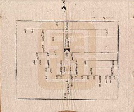 [下载][汪氏通宗世谱]河南汪氏__清乾隆五十九年（1794）_三十二.pdf