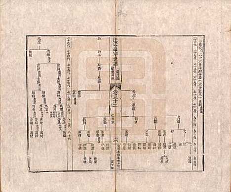 [下载][汪氏通宗世谱]河南汪氏__清乾隆五十九年（1794）_三十二.pdf