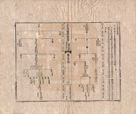 [下载][汪氏通宗世谱]河南汪氏__清乾隆五十九年（1794）_三十四.pdf