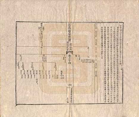 [下载][汪氏通宗世谱]河南汪氏__清乾隆五十九年（1794）_三十四.pdf