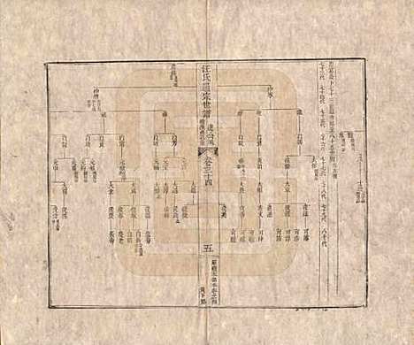 [下载][汪氏通宗世谱]河南汪氏__清乾隆五十九年（1794）_三十四.pdf