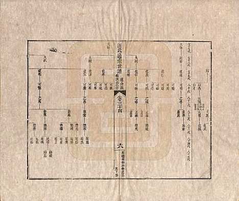 [下载][汪氏通宗世谱]河南汪氏__清乾隆五十九年（1794）_三十四.pdf