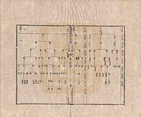 [下载][汪氏通宗世谱]河南汪氏__清乾隆五十九年（1794）_三十五.pdf