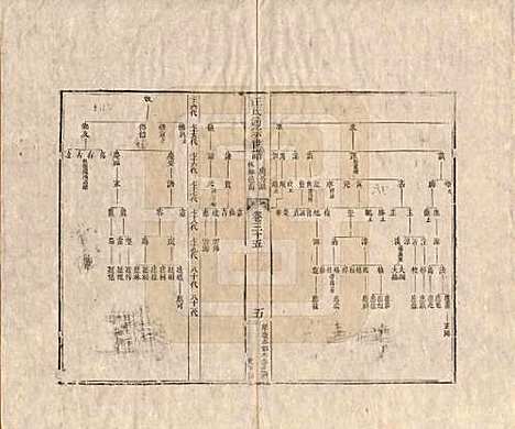 [下载][汪氏通宗世谱]河南汪氏__清乾隆五十九年（1794）_三十五.pdf