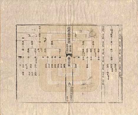 [下载][汪氏通宗世谱]河南汪氏__清乾隆五十九年（1794）_三十五.pdf