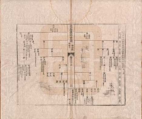 [下载][汪氏通宗世谱]河南汪氏__清乾隆五十九年（1794）_三十六.pdf