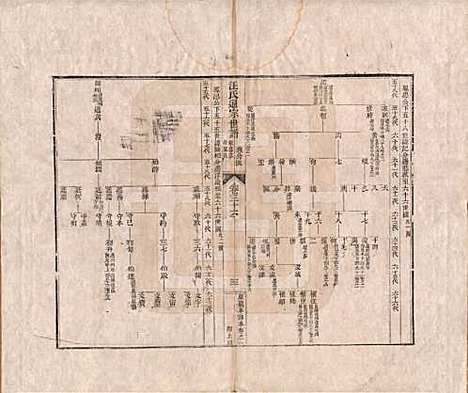 [下载][汪氏通宗世谱]河南汪氏__清乾隆五十九年（1794）_三十六.pdf