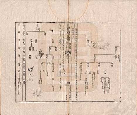 [下载][汪氏通宗世谱]河南汪氏__清乾隆五十九年（1794）_三十六.pdf