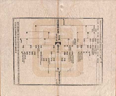 [下载][汪氏通宗世谱]河南汪氏__清乾隆五十九年（1794）_三十六.pdf