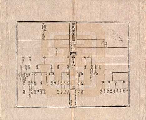 [下载][汪氏通宗世谱]河南汪氏__清乾隆五十九年（1794）_三十九.pdf