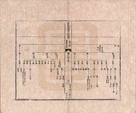 [下载][汪氏通宗世谱]河南汪氏__清乾隆五十九年（1794）_三十九.pdf